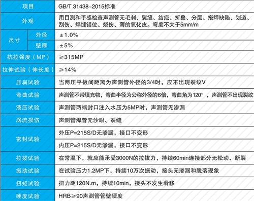 太和螺旋式声测管现货性能特点